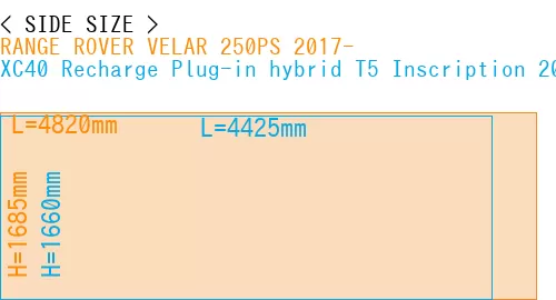 #RANGE ROVER VELAR 250PS 2017- + XC40 Recharge Plug-in hybrid T5 Inscription 2018-